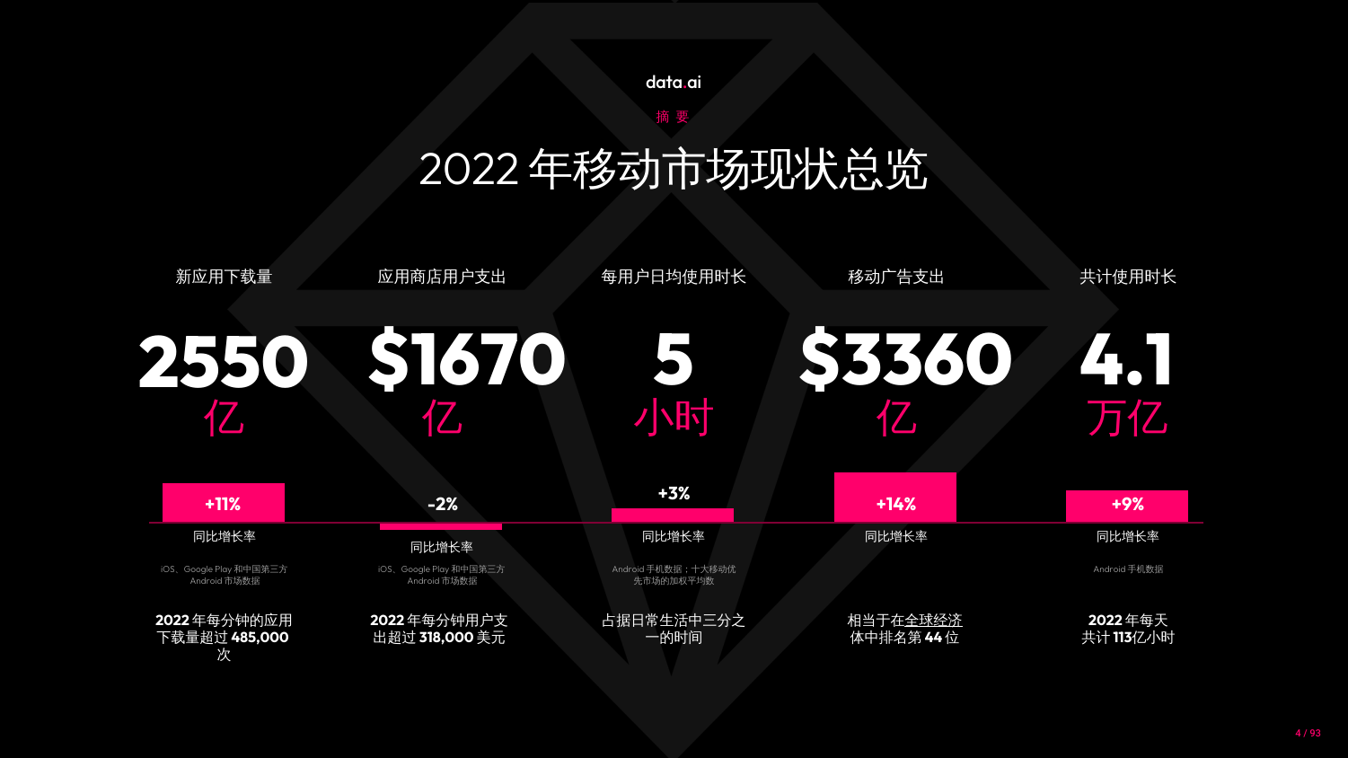 2023年挪动市场陈述（附下载）