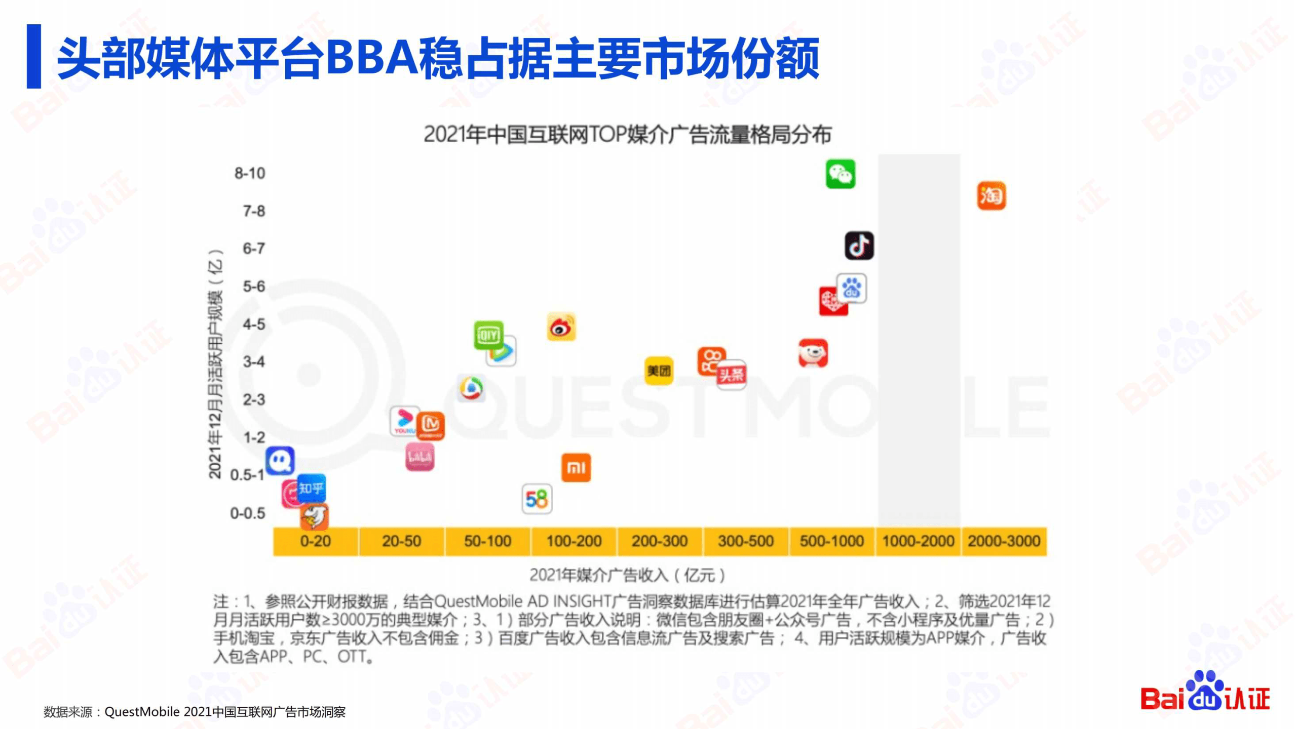 2022百度信息流高阶优化秘笈(附下载)