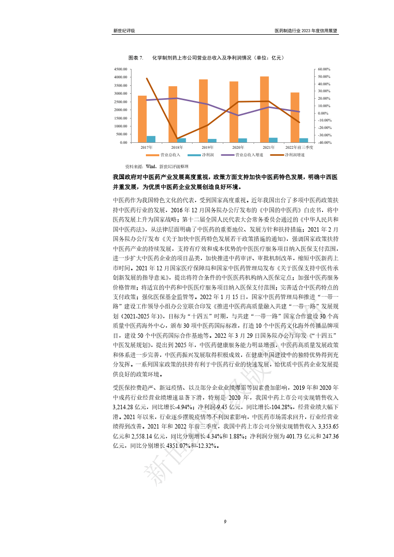 医药造造行业2023年度信誉瞻望（附下载）