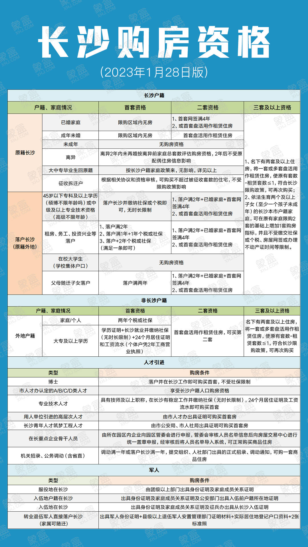 收藏！2023年长沙最新购房资格大全！首套、二套、三套皆有变化！