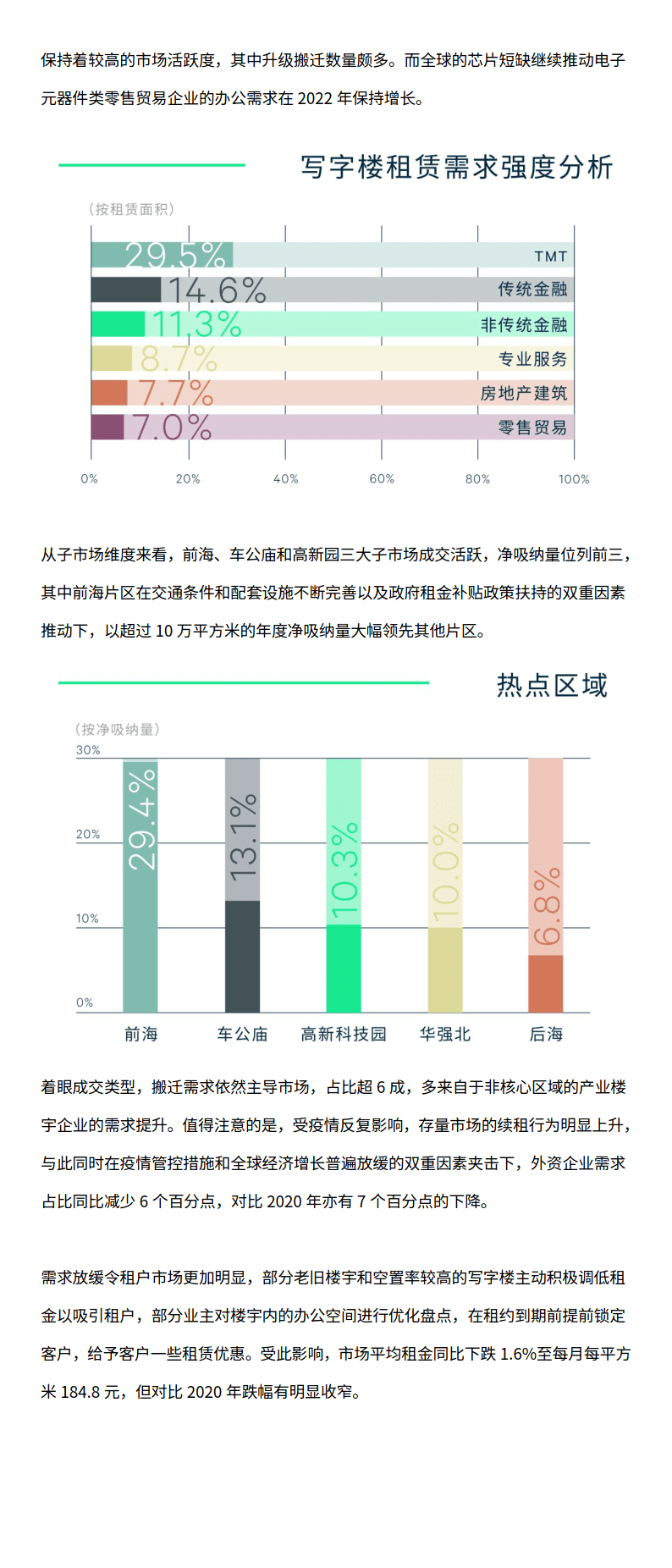 2022年深圳房地产市场回忆与2023年瞻望（附下载）