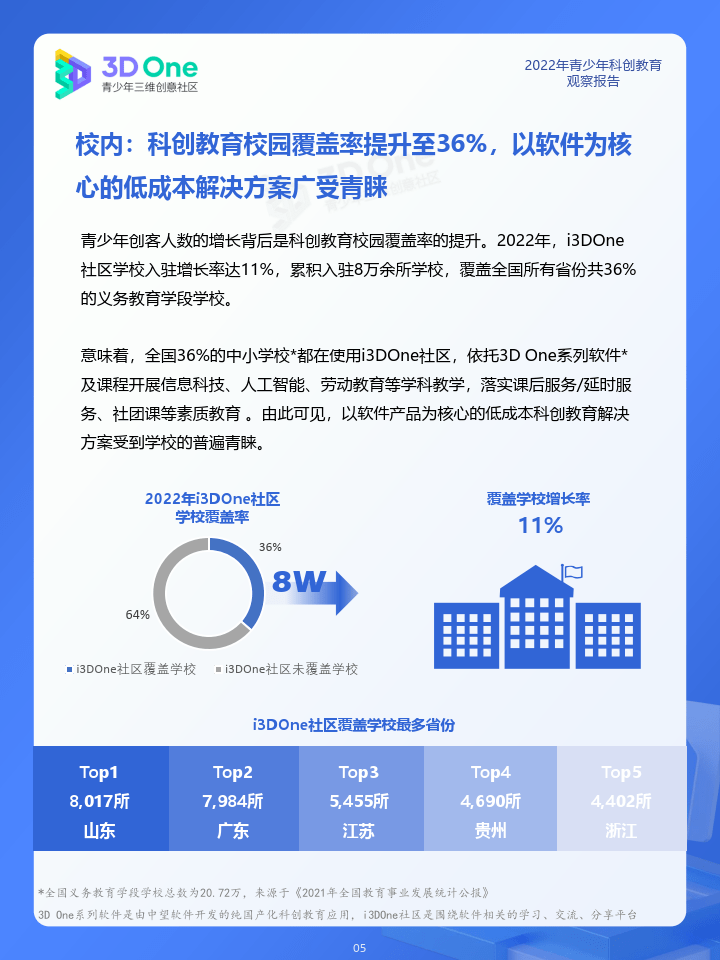 2022年青少年科创教育察看陈述（附下载）