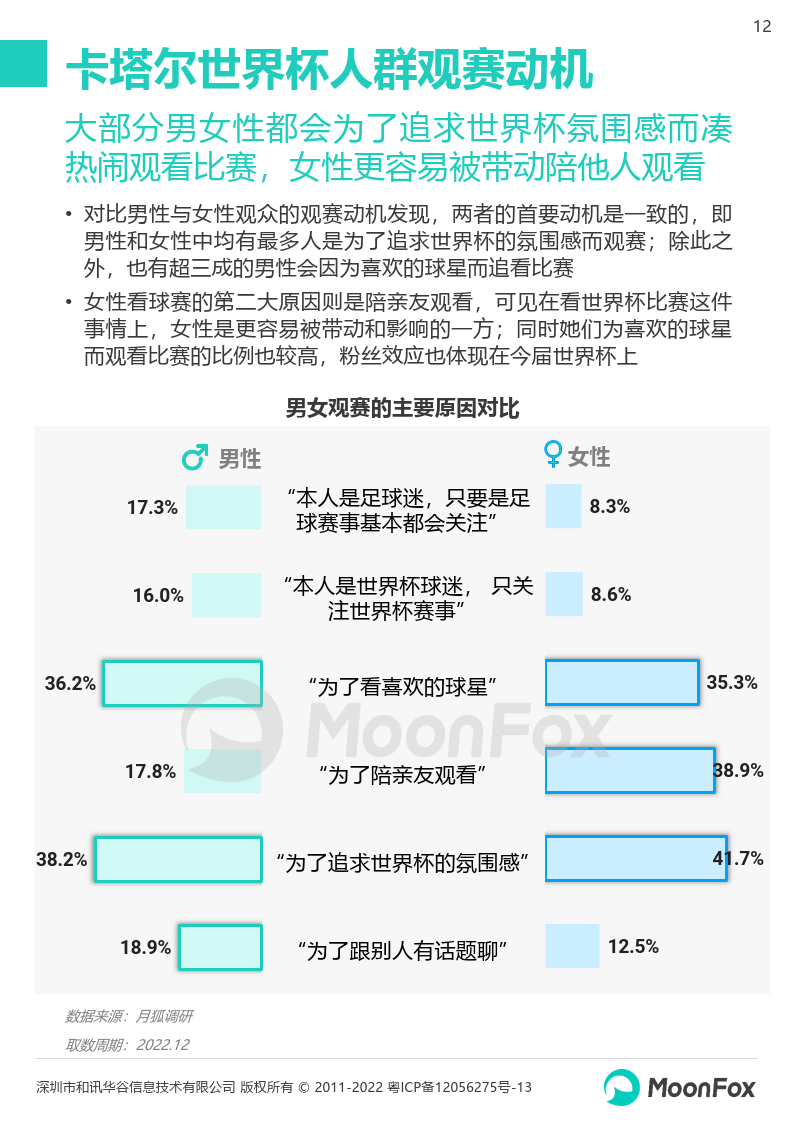 2022卡塔尔世界杯挪动互联网洞察陈述(附下载)