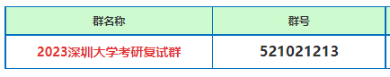 分享深圳大学金融2013考研复试经历