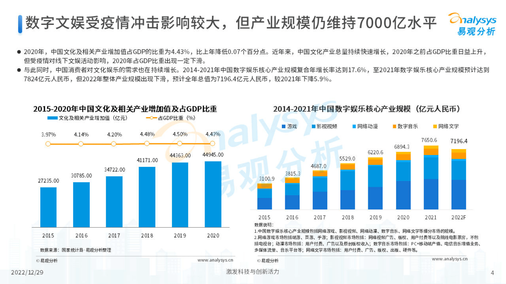 2022年中国数字文化娱乐财产综合阐发-易不雅阐发（附下载）