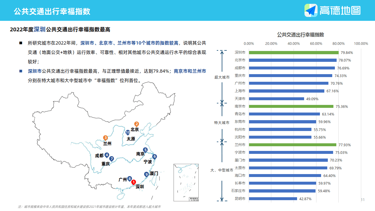 高德地图：2022年度中国次要城市交通阐发陈述(附下载)