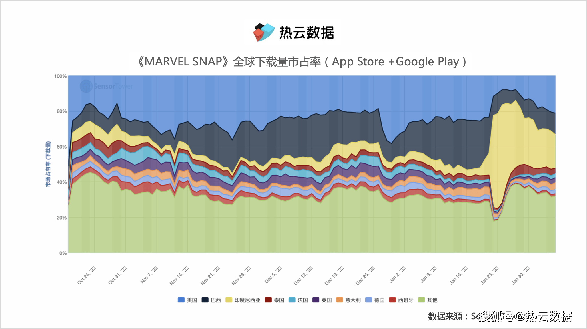 “漫威IP”+“炉石之父”， 字节跳动是若何精准拿捏玩家心理的？