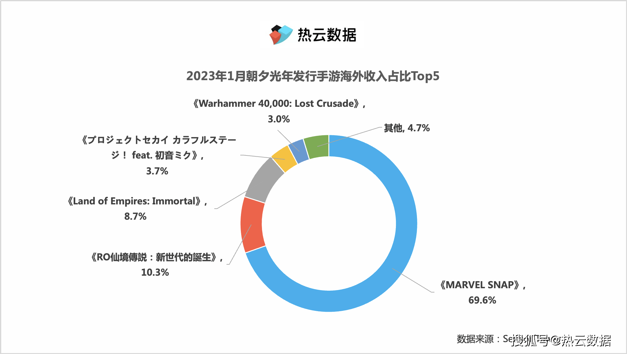 “漫威IP”+“炉石之父”， 字节跳动是若何精准拿捏玩家心理的？