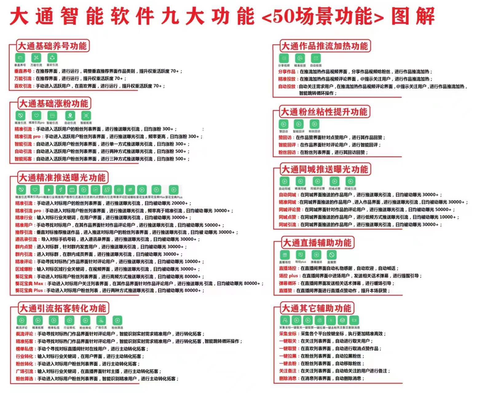 短视频推广软件大通的感化和效果