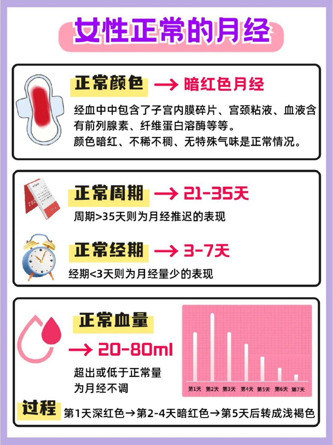 月经量少颜色黑褐色是什么原因