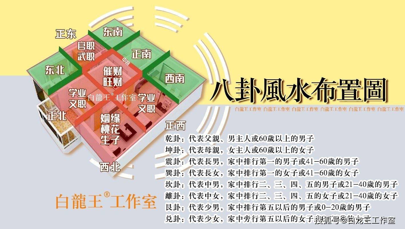 购房风水500忌_购房风水_购房风水30个应注意事项