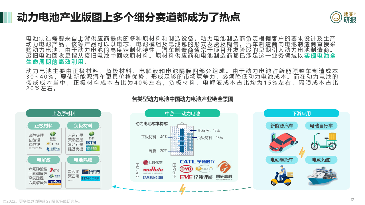 中国动力电池将来行业谁主沉浮？（附下载）