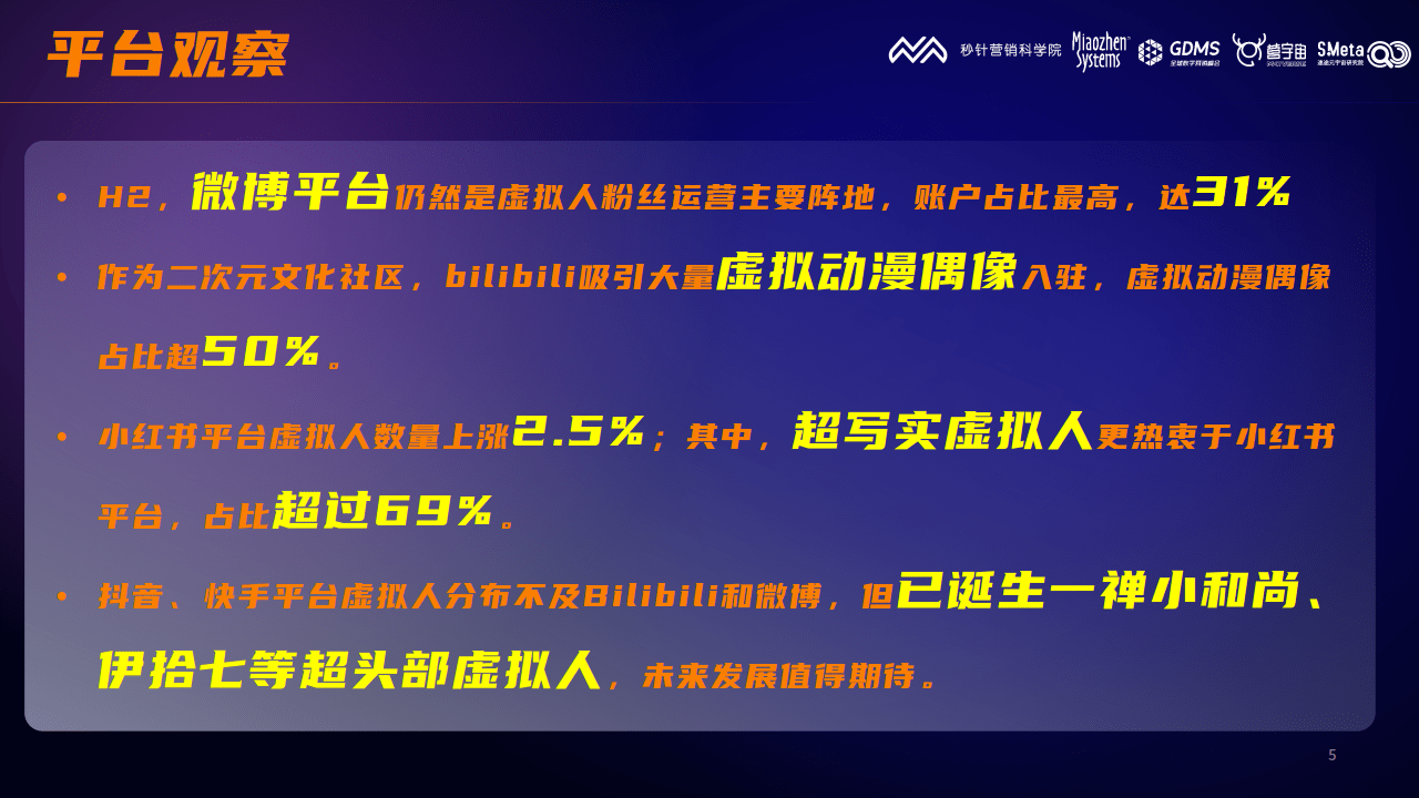 2022H2更具贸易价值的虚拟人榜单（附下载）