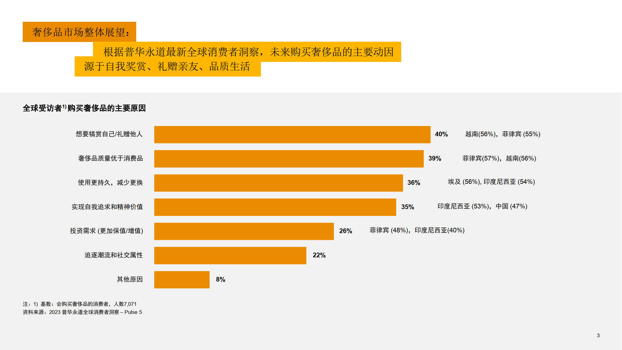 2023�й��ڵؼ���۵�������Ʒ�г����죨�����أ�