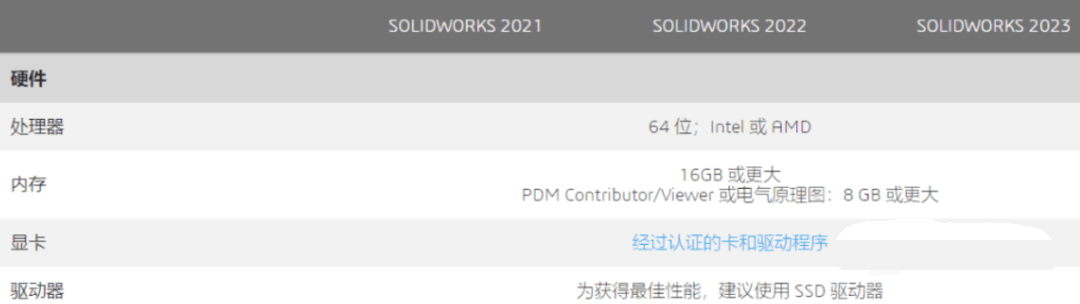 SolidWorks 2023 免安拆绿色激活SP0.1版，精简又轻松