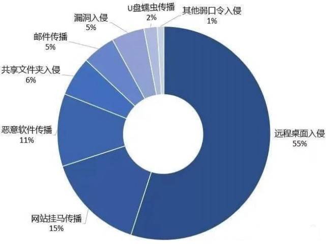 .mallox后缀讹诈病毒|讹诈病毒解密|讹诈病毒恢复|数据库修复