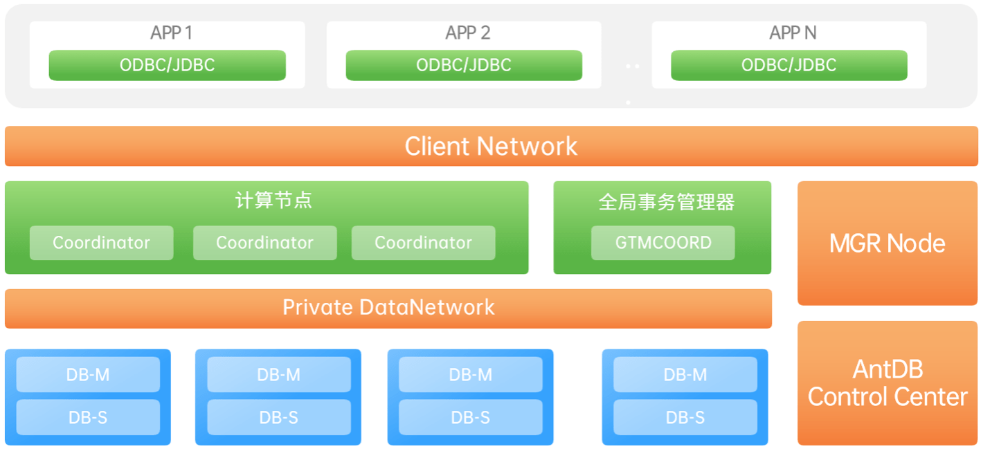 亚信科技AntDB数据库首个社区版正式发布，联袂生态缔造更多可能