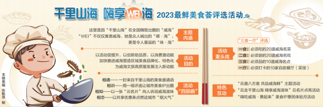 “千里山海 嗨享WEI海”2023最鲜美食荟评选活动启动啦！