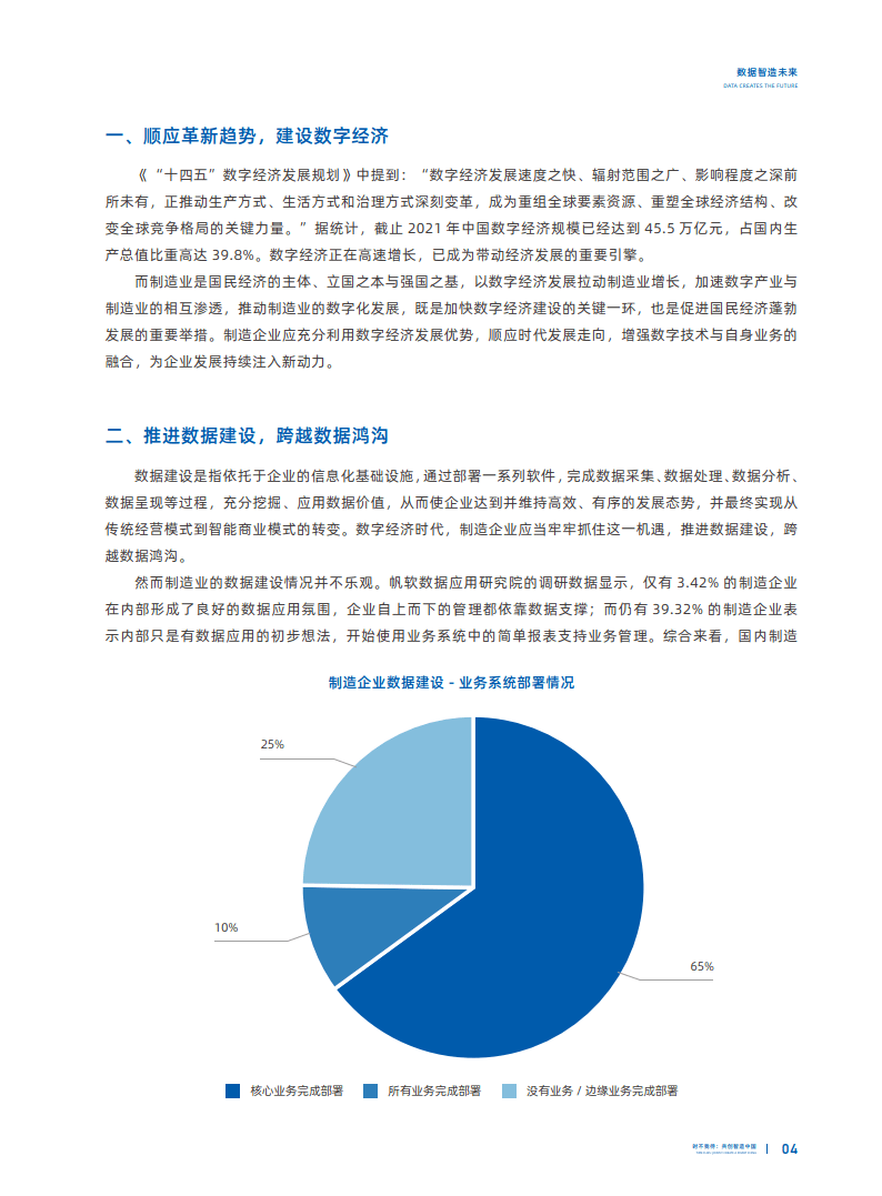 2023数据智造将来：造造业数据建立白皮书（附下载）