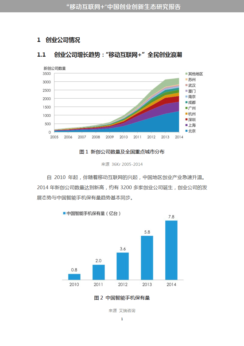 “挪动互联网+”中国双创生态研究陈述(附下载）