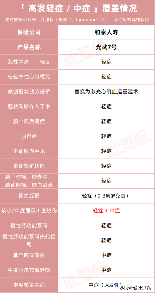 又一比肩达尔文、超等玛丽的IP呈现，光武7号全面测评！