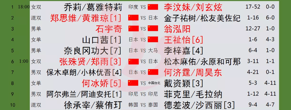 2023��ȫӢ��ë�򹫿���17�գ�1/4�������Լ�1/8����