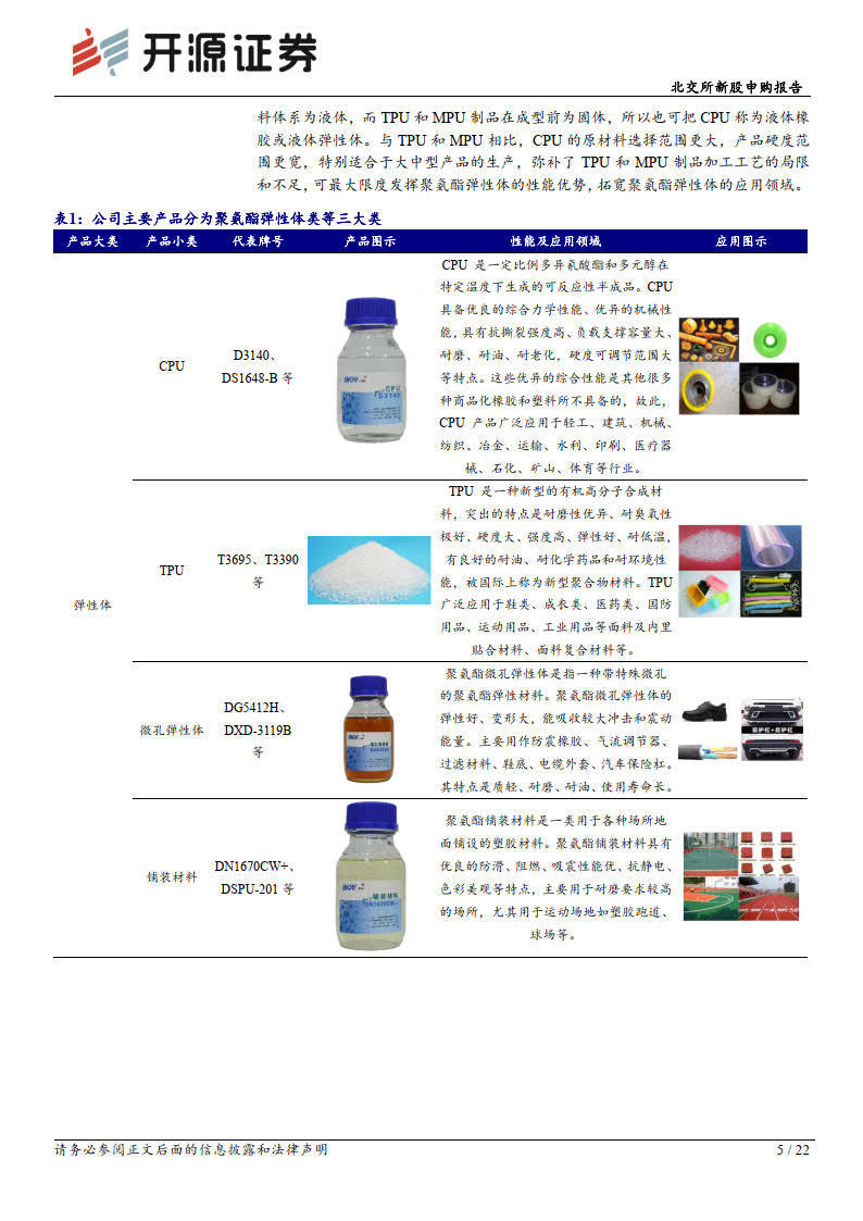 深耕聚氨酯范畴，浇注型聚氨酯全国造造业单项冠军(附下载)