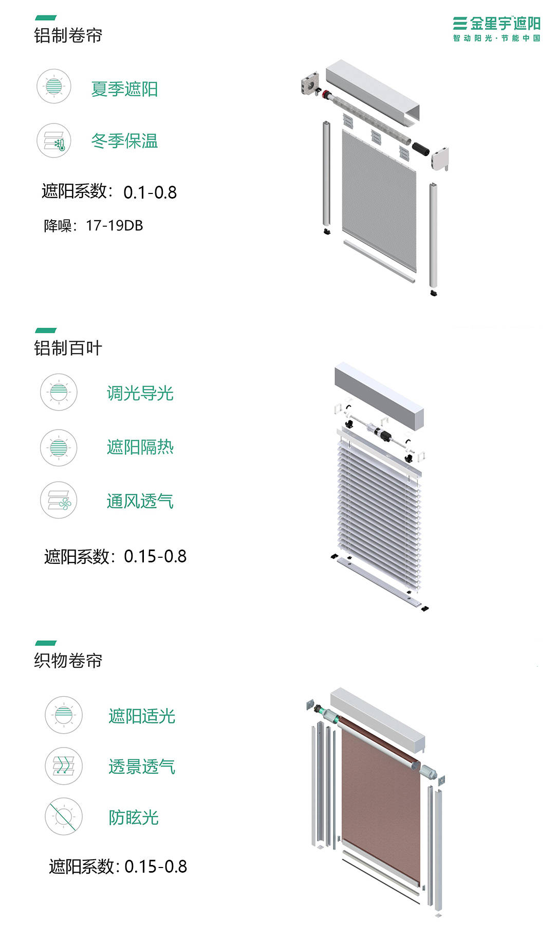 金星宇遮阳应邀参加“被动式超低能耗绿色建筑高质量发展论坛”(图3)