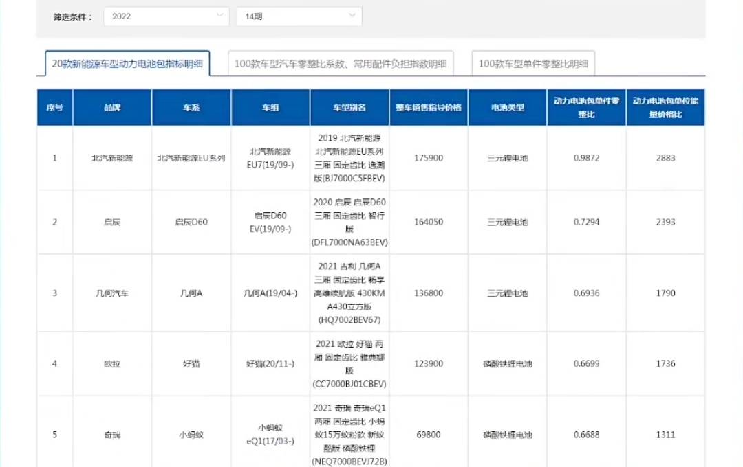 纯电动汽车谁改换电池最贵？您中招了吗？