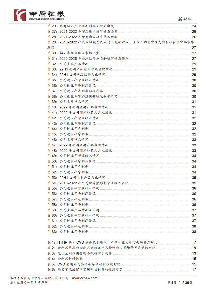 超硬质料行业深度阐发_工业金刚石持续高景气_培育钻石将来新风口(附下载）