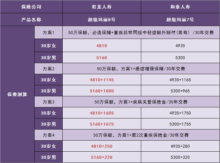 产物评测｜叫板达尔文？超等玛丽8号再晋级！爆款PK谁更值得选？