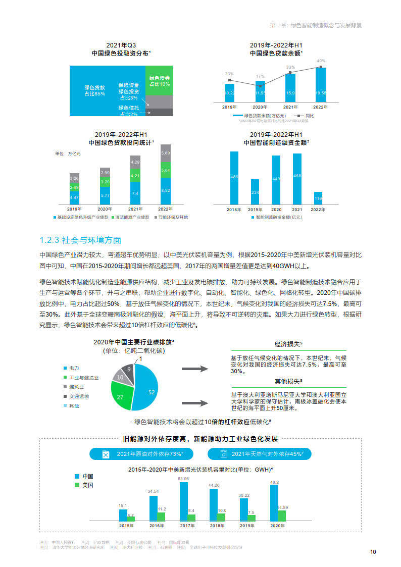 2023绿色智能造造手艺交融立异陈述-亿欧智库(附下载)