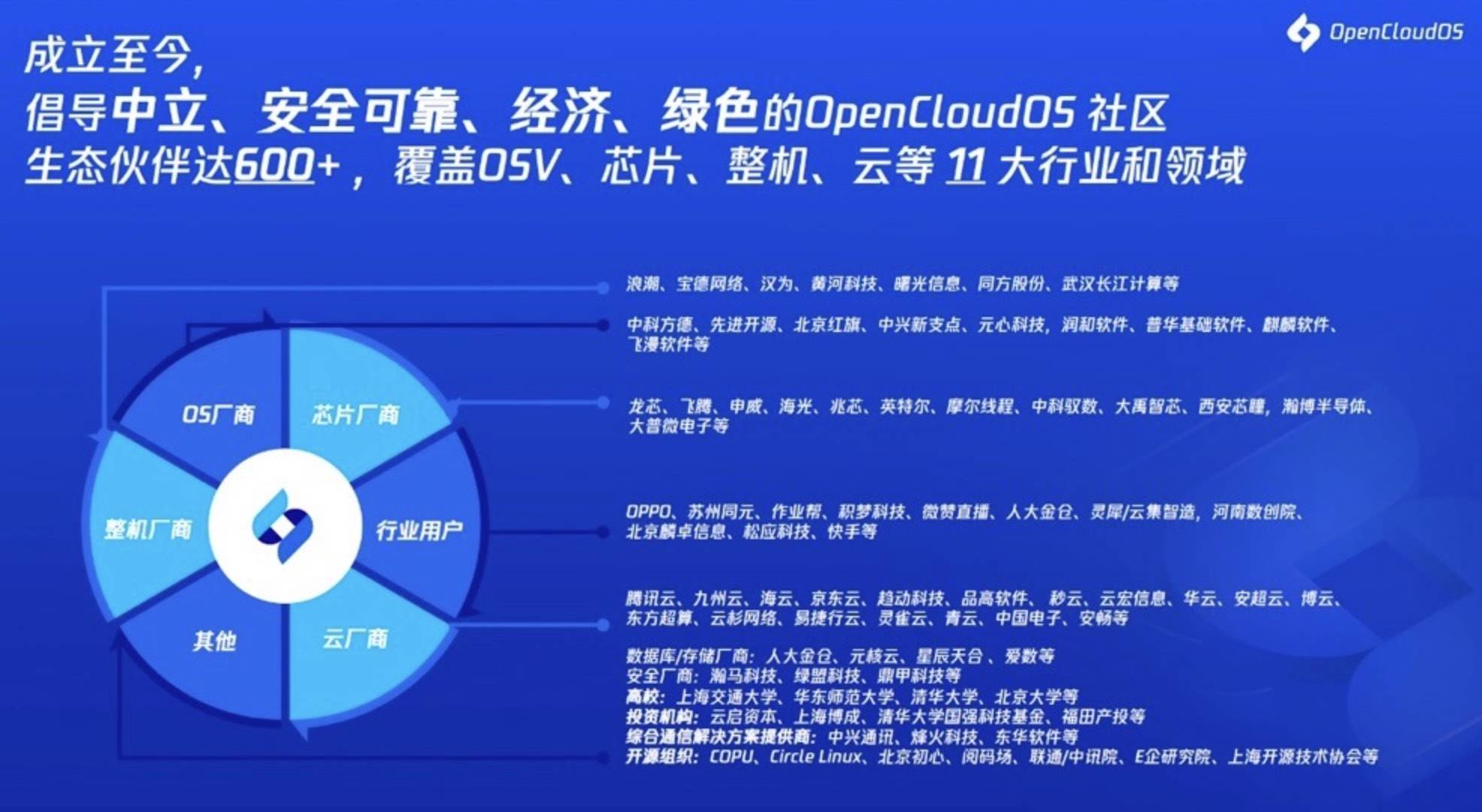 OpenCloudOS 9.0发布，腾讯闯入底层根底软件“深水区”