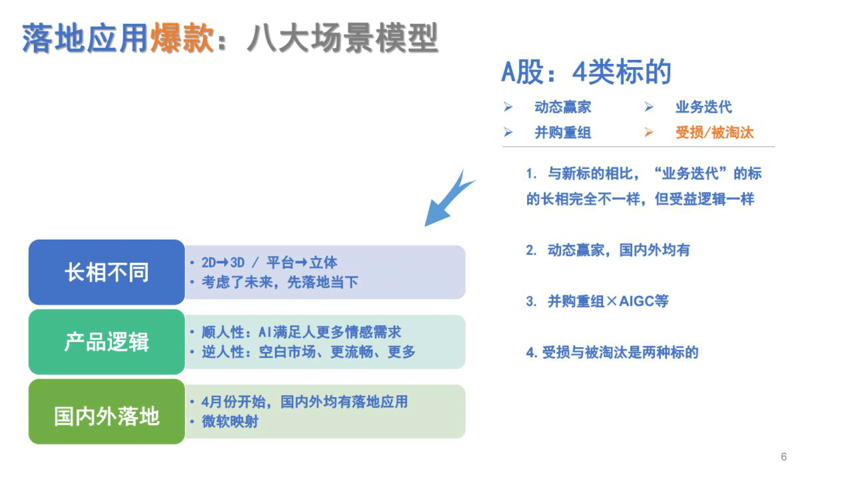 传媒行业：chatGPT开启将来5年智能科技的立异周期（附下载）