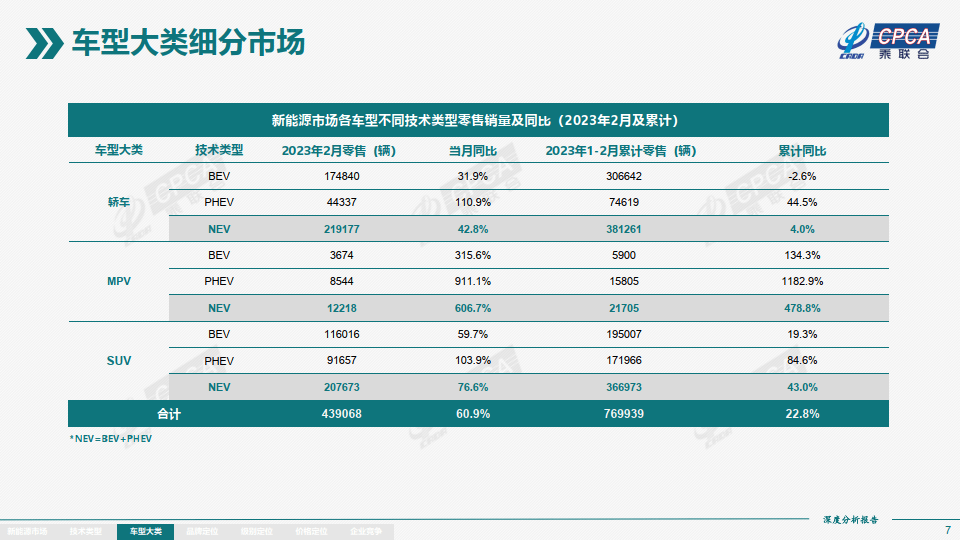 2023年2月份全国新能源市场深度阐发陈述（附下载）