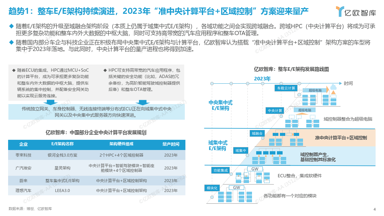 2023中国科技出行财产10大战略手艺趋向瞻望（附下载）