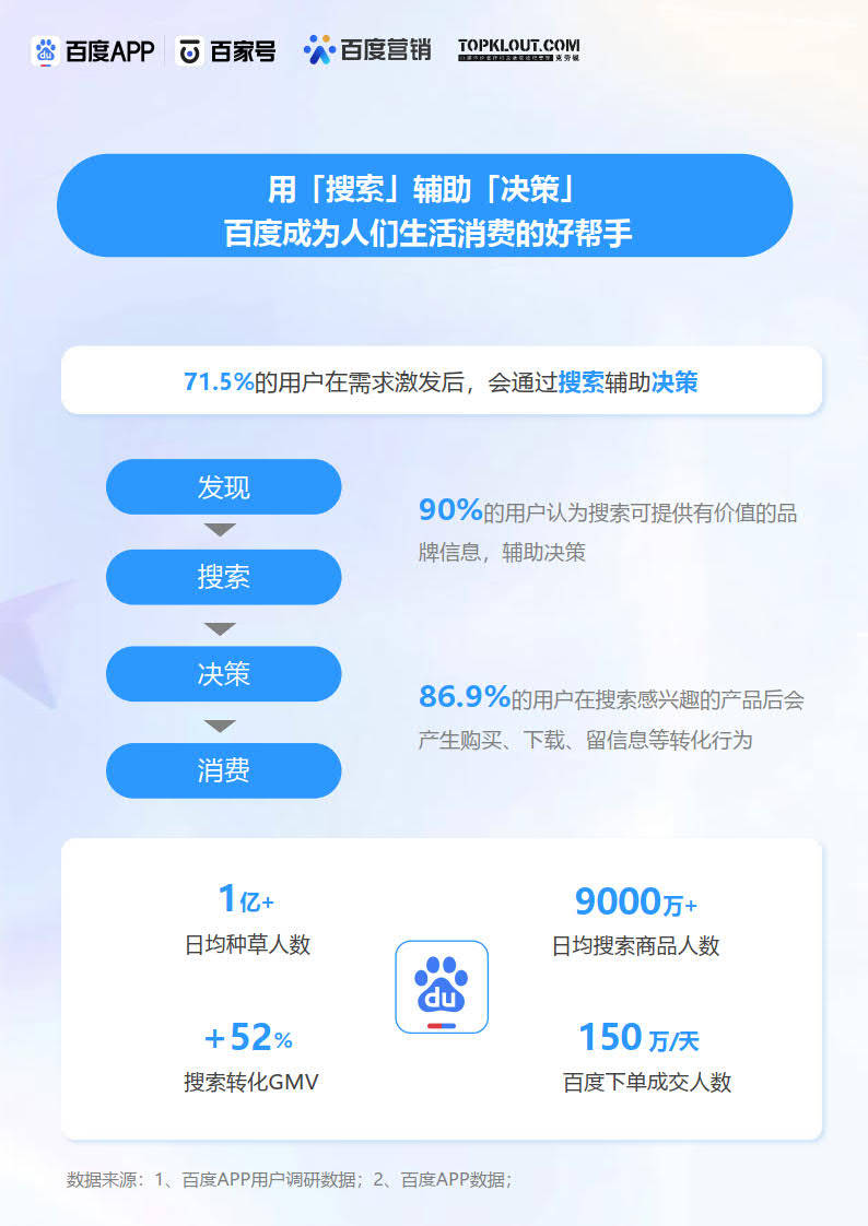 2023百度创做者贸易价值陈述-克劳锐&amp;百度结合出品(附下载)