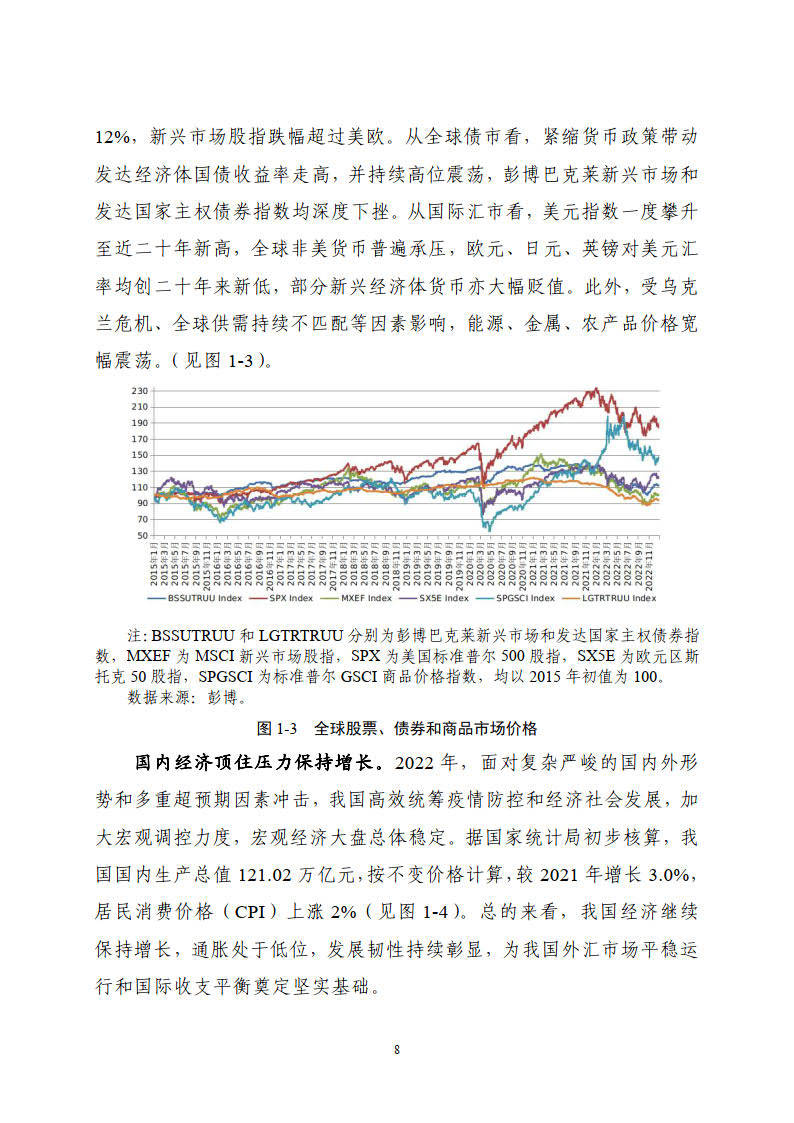 2022年中国国际出入陈述-国度外汇办理局(附下载)