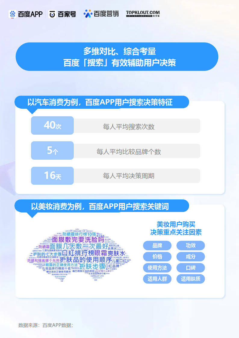 2023百度创做者贸易价值陈述-克劳锐&amp;百度结合出品(附下载)