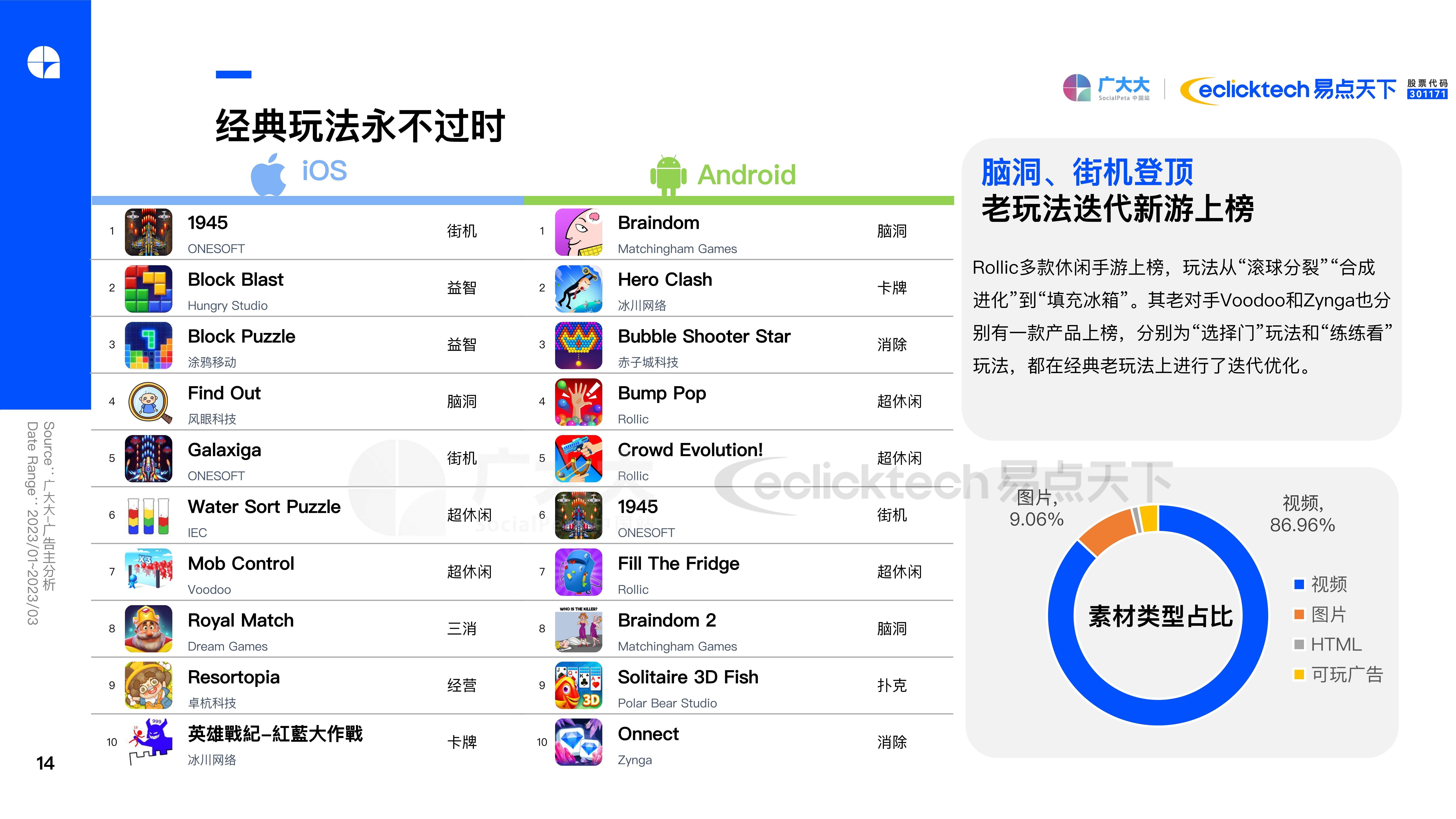 2023Q1全球手游营销陈述