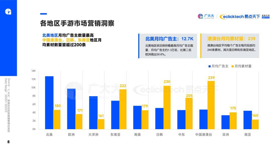 2023Q1全球挪动游戏营销趋向洞察陈述（免费下载）