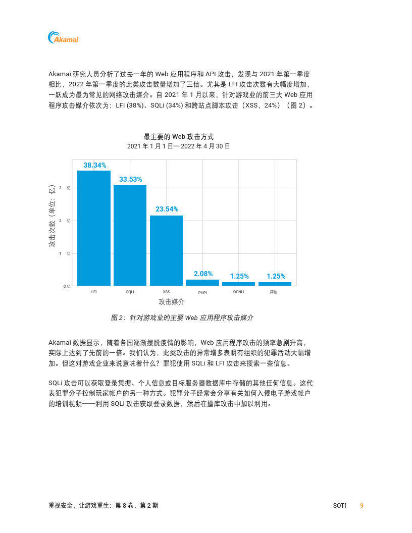 2023互联网现状陈述-重视平安让游戏重生-Akamai(附下载)