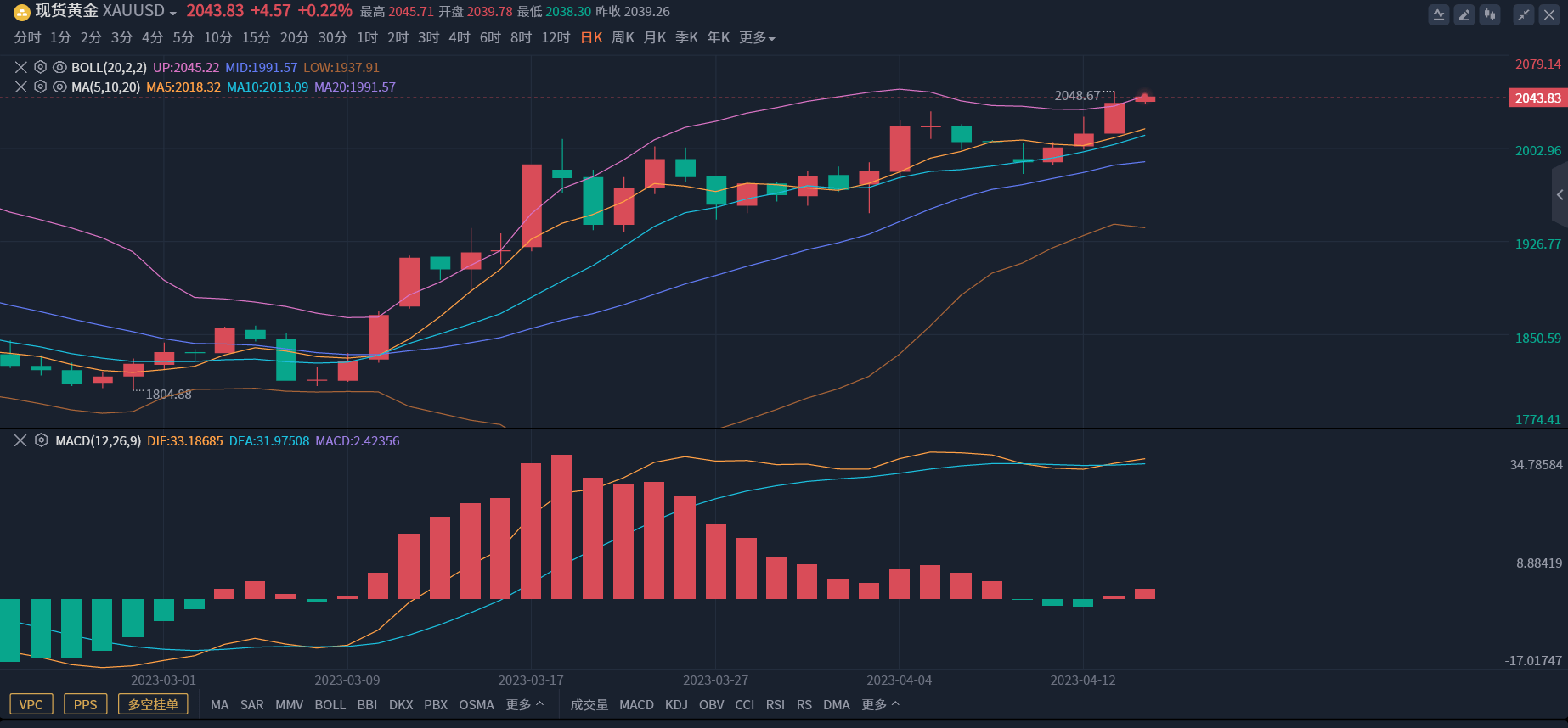 黄金大涨事后怎么走