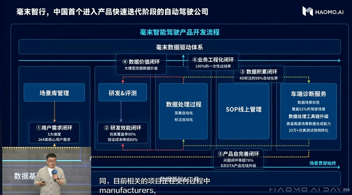 毫末智行发布DriveGPT雪湖·海若，官宣获得3家主机厂定点合同