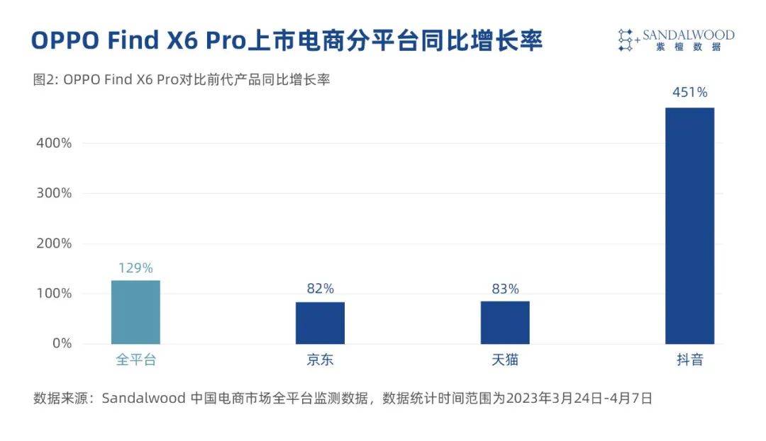 国内安卓手机市场逆袭，深耕影像范畴的OPPO表示超卓