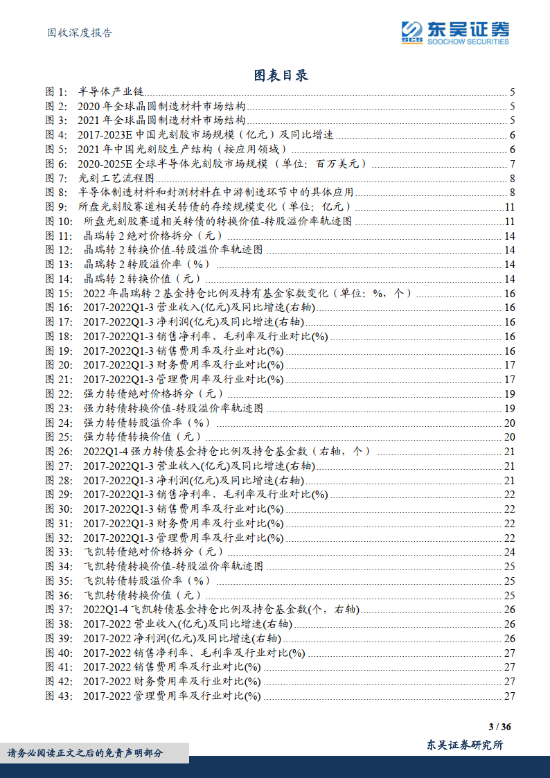 半导体财产链复盘：质料篇（2）之光刻胶及辅材：晶瑞转2、强力、飞凯（附下载