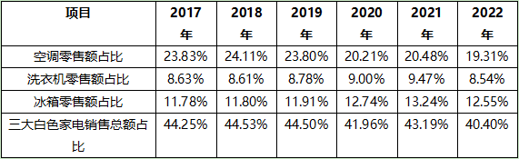 家电白电指什么_家电白电和黑电怎么区分_白家电/