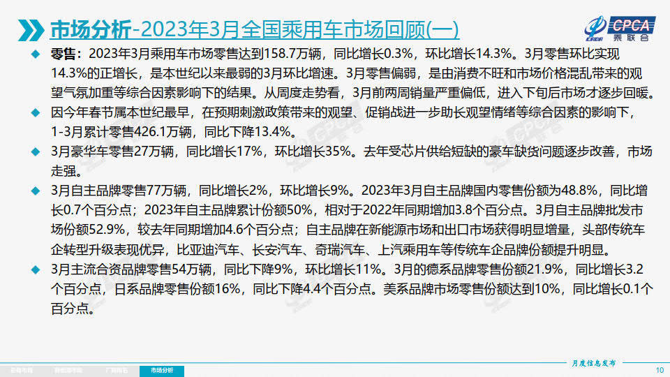 2023年3月份全国乘用车市场阐发（附下载）