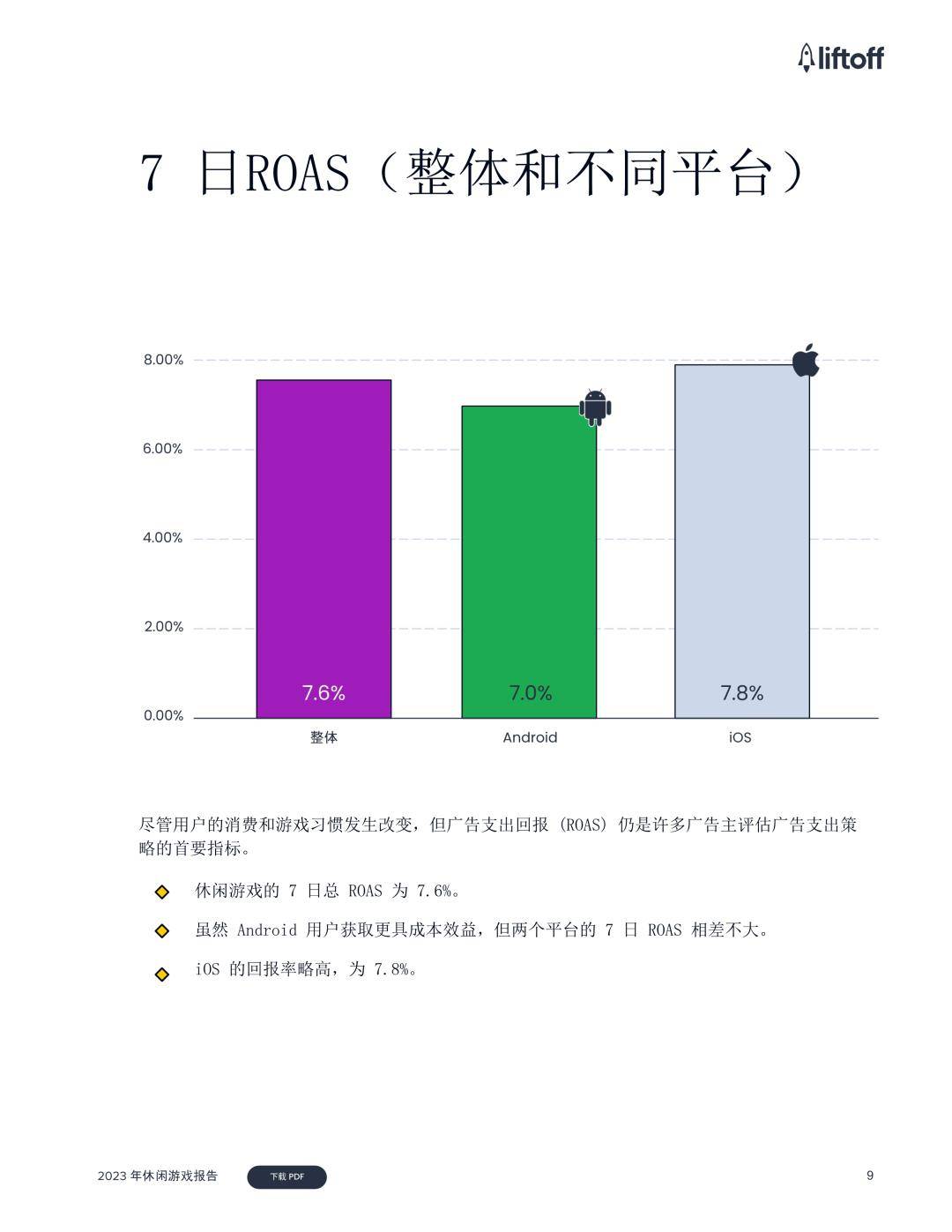 Liftoff：2023年休闲游戏陈述（免费下载）