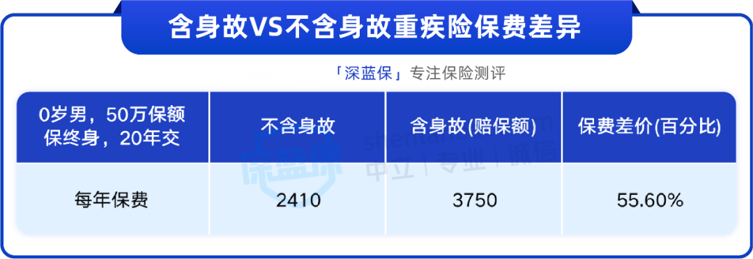 原创收入再高，也不要轻易给孩子买重疾险！